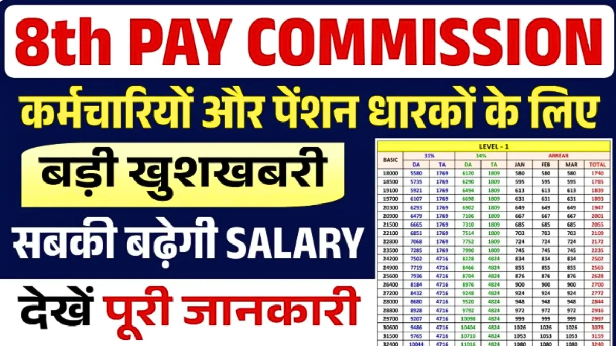 Govt 8th Pay Commission Salary DA Hike